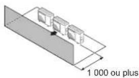 FUJITSU AOEG30KBTA4 - Lorsque l'espace supérieur est ouvert (Unité : mm) - 2