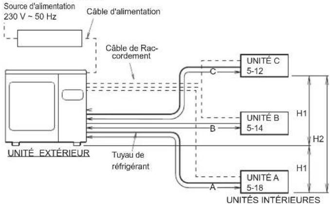 FUJITSU AOEG24KBCA3 - Type de capacité de l'unité intérieure pouvant être raccordée (unité extérieure : modèle 24) - 1