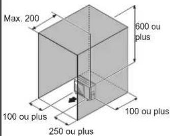 FUJITSU AOEG24KBCA3 - Lorsqu'une obstruction se trouve dans l'espace supérieur (Unité : mm) - 2