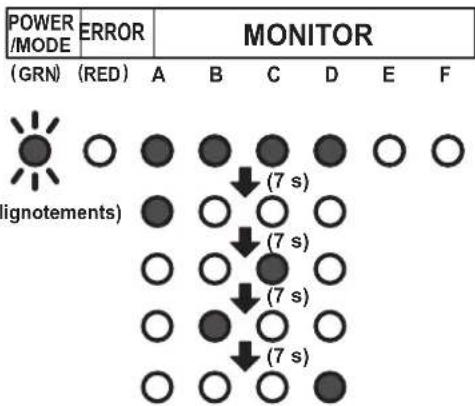 FUJITSU AOEG24KBCA3 - Si la connexion est incorrecte [(exemple) quand la connexion de B et C des 4 unités est inversée] - 1