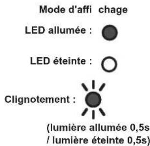 FUJITSU AOEG24KBCA3 - Affi chage du code d'erreur - 2