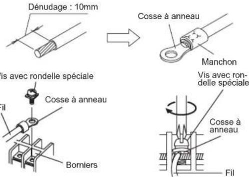 FUJITSU AOEG24KBCA3 - Précautions pour le raccordement du câble - 1