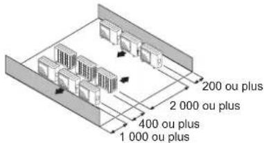 FUJITSU AOEG24KBCA3 - ■ Installation d'unités extérieures sur plusieurs rangées (Unité : mm) - 2