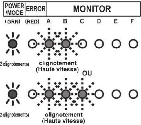 FUJITSU AOEG24KBCA3 - Affi chage des échecs d'évaluation du cycle de contrôle - 2