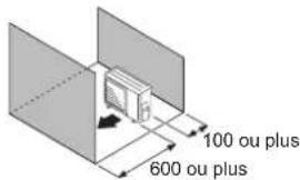 FUJITSU AOEG24KBCA3 - Lorsque l'espace supérieur est ouvert (Unité : mm) - 4