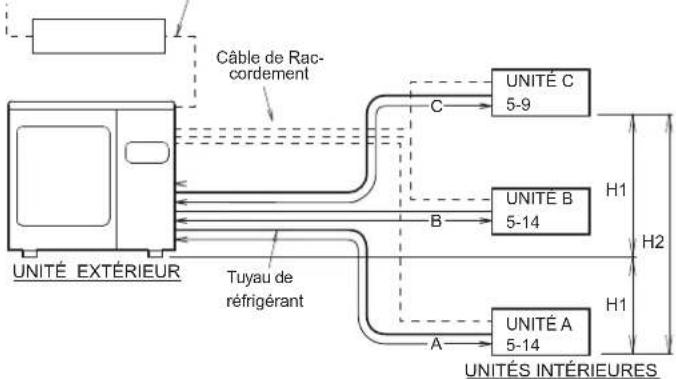 FUJITSU AOEG24KBCA3 - Type de capacité de l'unité intérieure pouvant être raccordée (unité extérieure : modèle 18) - 1