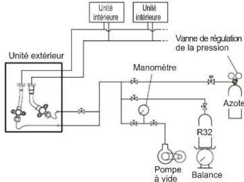 FUJITSU AOEG18KBCA3 - Procedure d'évacuation - 1