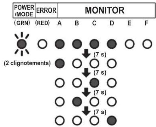 FUJITSU AOEG18KBCA3 - [Comment enregistrer le contenu] - 1
