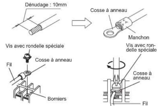 FUJITSU AOEG18KBCA3 - Précautions pour le raccordement du cable - 1