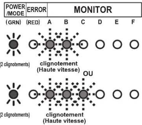 FUJITSU AOEG18KBCA3 - Affi chage des échecs d'évaluation du cycle de contrôle - 2
