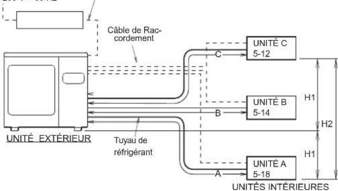 FUJITSU AOEG18KBCA3 - Type de capacité de l'unité interieure pouvant être raccordée (unité extérieur : modulo 24) - 1