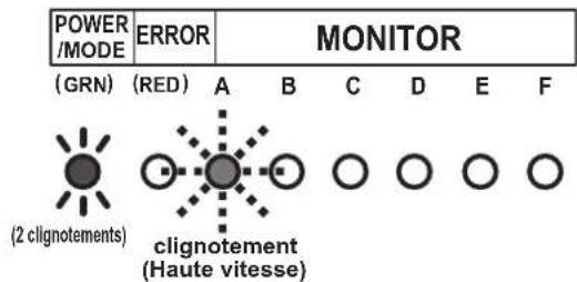 FUJITSU AOEG18KBCA3 - Affi chage des échecs d'évaluation du cycle de contrôle - 1