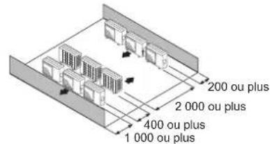 FUJITSU AOEG18KBCA3 - ■ Installation d'unités extérieures sur plusieurs rangiées (Unite : mm) - 2