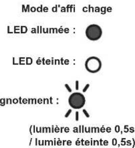 FUJITSU AOEG18KBCA3 - Affi chage du code d'erreur - 2