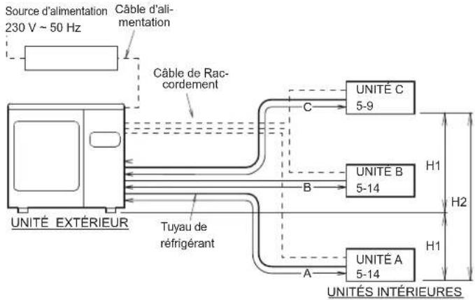 FUJITSU AOEG18KBCA3 - Type de capacité de l'unité interieure pouvant être raccordée (unité extérieur : modele 18) - 1
