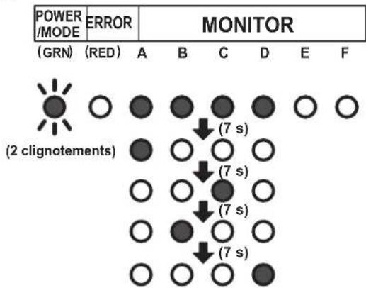 FUJITSU AOEG18KBCA3 - Si la connexion est correcte [(exemple) quand 4 unités interieures sont connectées] - 2