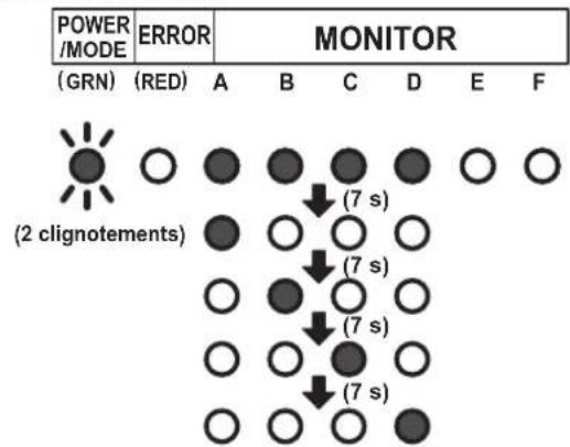 FUJITSU AOEG18KBCA3 - Si la connexion est correcte [(exemple) quand 4 unités interieures sont connectées] - 1