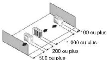 FUJITSU AOEG18KBCA3 - ■ Installation d'unités extérieures sur plusieurs rangiées (Unite : mm) - 1