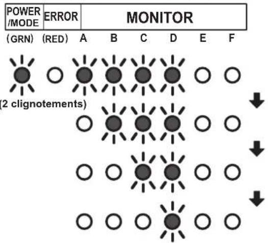 FUJITSU AOEG18KBCA3 - Example) Quand 4 unités interieures (A à D) sont connectées - 1