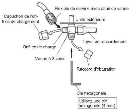FUJITSU AOEG18KBCA2 - ■ Vérifi cation des fuites de gaz et purge de l'air - 1