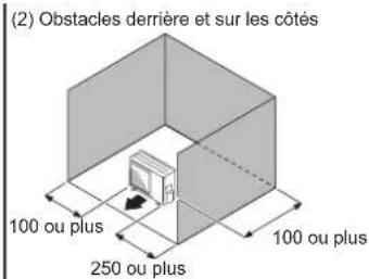 FUJITSU AOEG14KBCA2 - Lorsque l'espace supérieur est ouvert (Unite : mm) - 2