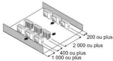 FUJITSU AOEG14KBCA2 - ■ Installation d'unités extérieures sur plusieurs rangiées (Unité : mm) - 2