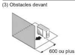 FUJITSU AOEG14KBCA2 - Lorsque l'espace supérieur est ouvert (Unite : mm) - 3