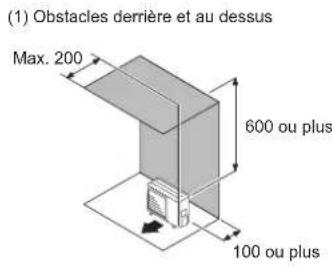 FUJITSU AOEG14KBCA2 - Lorsqu'une obstruction se trouve dans l'espace supérieur (Unité : mm) - 1