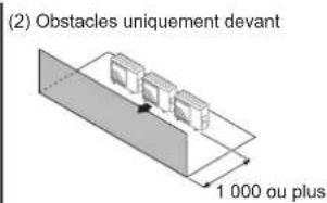 FUJITSU AOEG14KBCA2 - Lorsque l'espace supérieur est ouvert (Unite : mm) - 2
