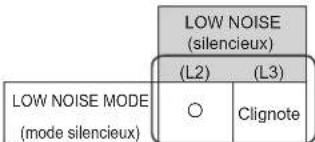 FUJITSU AOEG36KRTA - Réglage du mode silencieux - 1