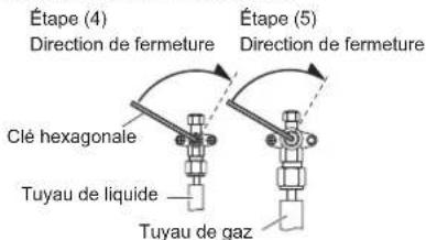 FUJITSU AOEG36KRTA - Procédure d'évacuation - 1