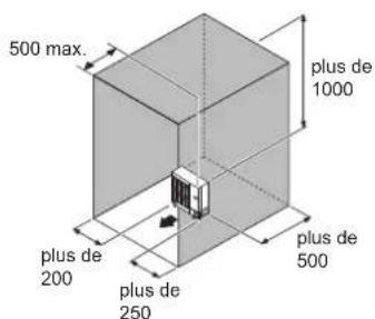 FUJITSU AOEG54KBTB - Installation de l'unité extérieure - 6