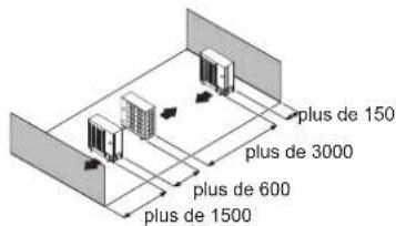 FUJITSU AOEG45KBTB - Installation d'appareils d'extérieur sur plusieurs rangées (unité : mm) - 1