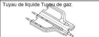 FUJITSU AOEG45KBTB - En cas de multi à fonctionnement simultané (raccordement double) - 1