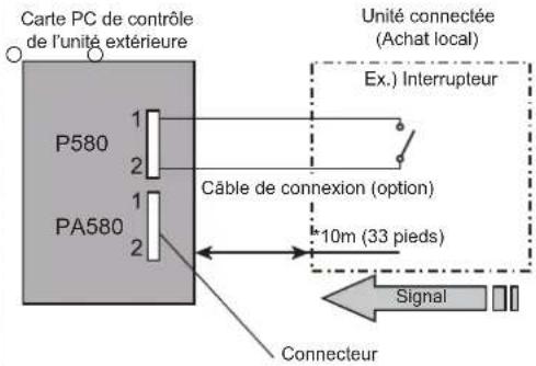 FUJITSU AOEG45KBTB - Câblage du connecteur - 1