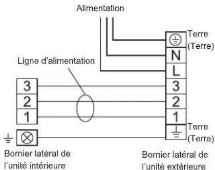 FUJITSU AOEG45KBTB - ■ Diagrammes de raccordement - 1