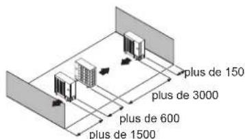 FUJITSU AOEG36KBTB - Installation d'appareils d'extérieur sur plusieurs rangiées (unité : mm) - 1