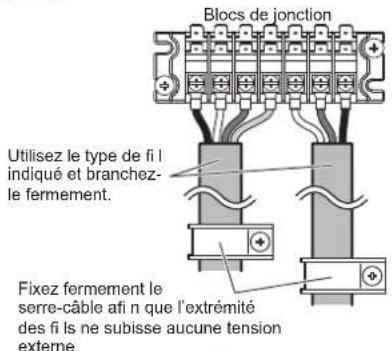 FUJITSU AOEG36KBTB - Procedure de cablage - 2