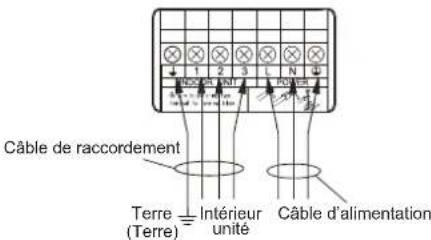FUJITSU AOEG36KBTB - Procedure de cablage - 3