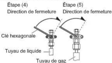 FUJITSU AOEG36KBTB - 9.2.Procedure d'évacuation - 1