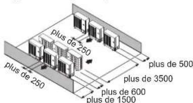 FUJITSU AOEG36KBTB - Installation d'appareils d'extérieur sur plusieurs rangiées (unité : mm) - 2