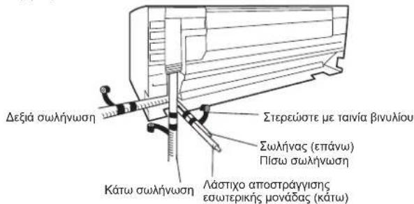 FUJITSU ASEH30KMTB - ■ Οπίσθια σωλήνωση, δεξιά σωλήνωση, κάτω σωλήνωση - 1