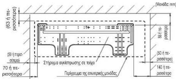 FUJITSU ASEH30KMTB - Διαστάσεις εγκατάστασης - 1