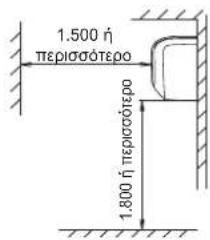 FUJITSU ASEH30KMTB - Διαστάσεις εγκατάστασης - 2