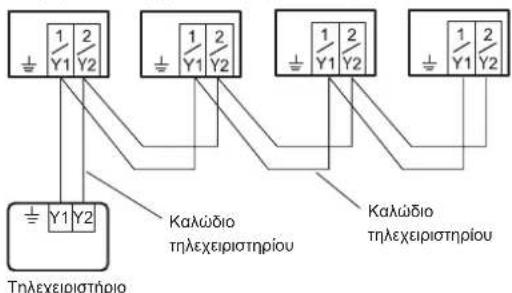 FUJITSU ASEH30KMTB - Σύστημα ομαδοποιημένου ελέγχου - 2
