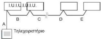 FUJITSU ASEH30KMTB - Σύστημα ομαδοποιημένου ελέγχου - 1