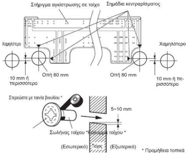 FUJITSU ASEH30KMTB - Άνοιγμα της οπής στον τοίχο για σύνδεση των σωλήνων - 1