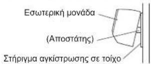 FUJITSU ASEH30KMTB - Εγκατάσταση της εσωτερικής μονάδας - 1