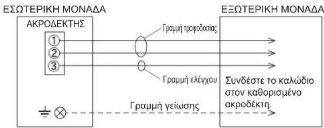 FUJITSU ASEH30KMTB - Διάγραμμα συστήματος καλωδίωσης - 1
