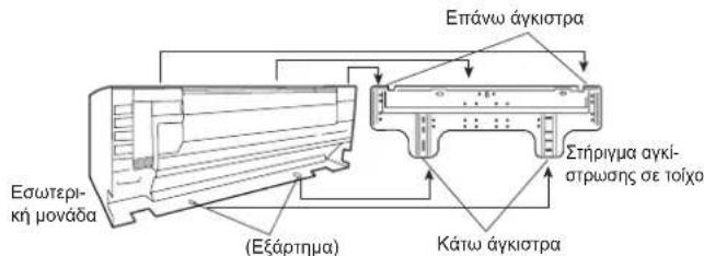 FUJITSU ASEH30KMTB - Εγκατάσταση της εσωτερικής μονάδας - 2